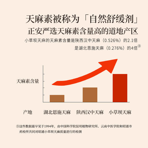 正安 云南昭通天麻 对补充脑子能量有益处 煲汤食材炖汤用料  精选优质原材 乌天麻中心切片 色泽自然胶质通透 130g/罐【有效期到2027年1月27日】 商品图7
