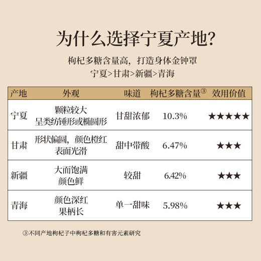 正安 宁夏枸杞 头茬大果自然干燥优质原材 眼睛目明味甘性平精力补充拒绝疲乏 泡水煲汤办公室茶饮家庭食材 枸杞250g/罐 商品图1