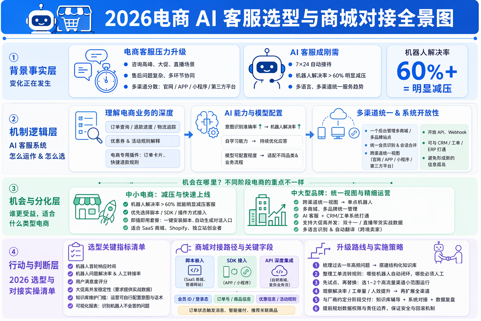 2026年AI客服系统应该怎么选？