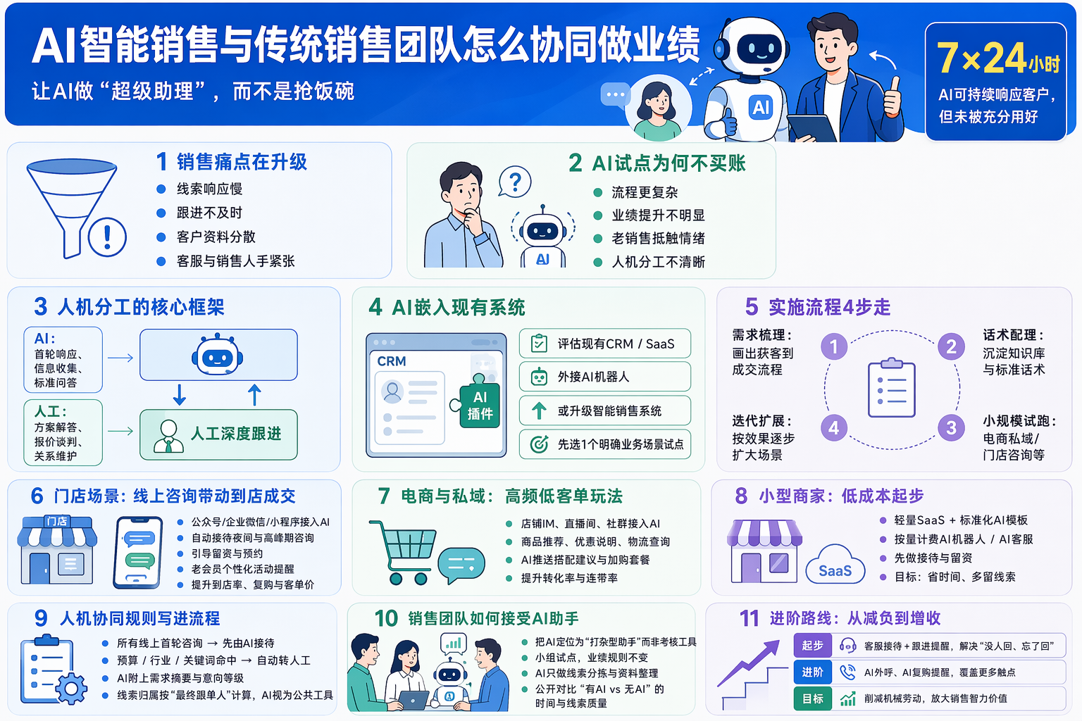 AI智能销售与传统销售团队如何协同更高效
