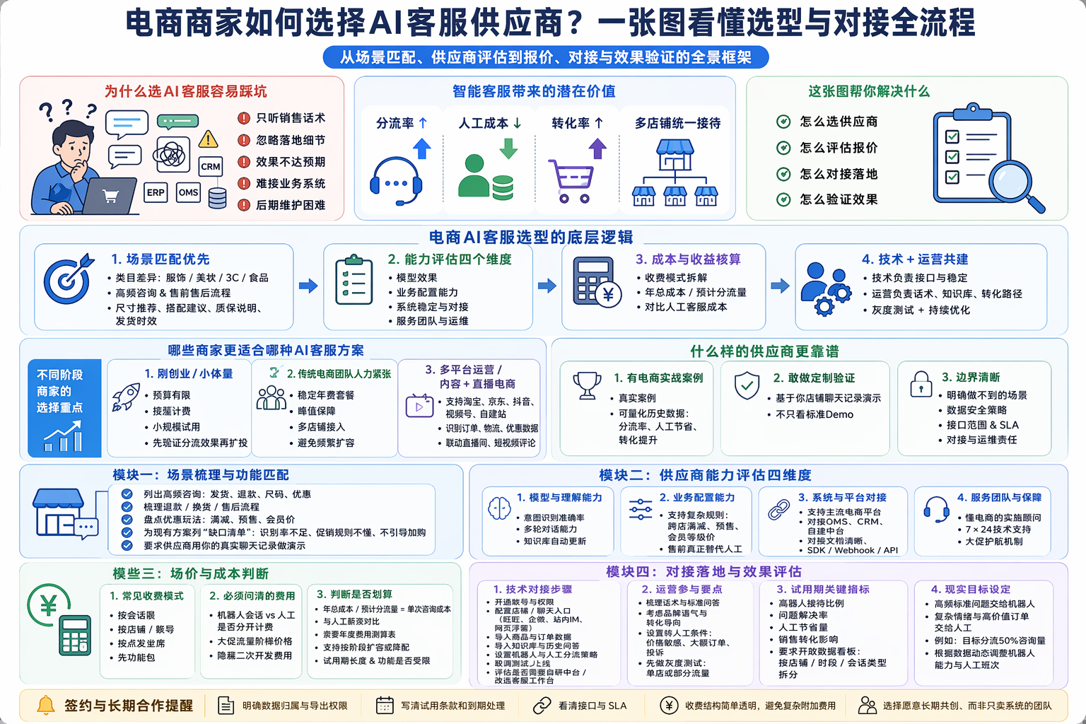 电商商家怎么选AI客服？先看场景与功能匹配