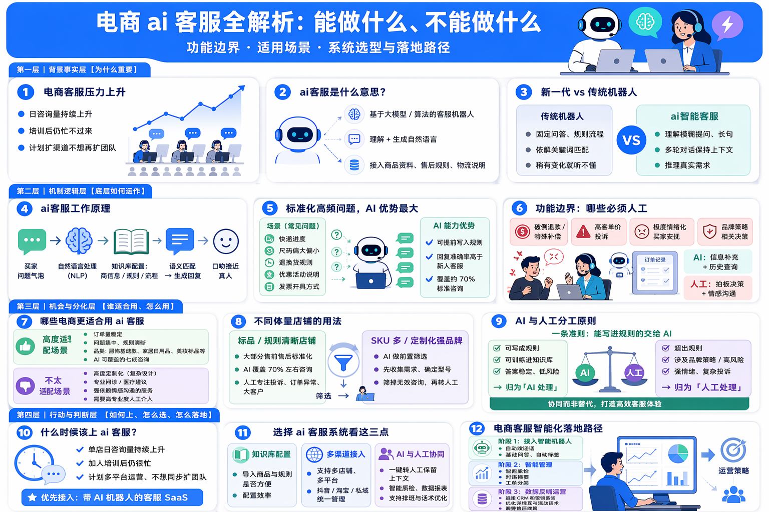 ai智能客服是什么？先搞清概念和工作原理