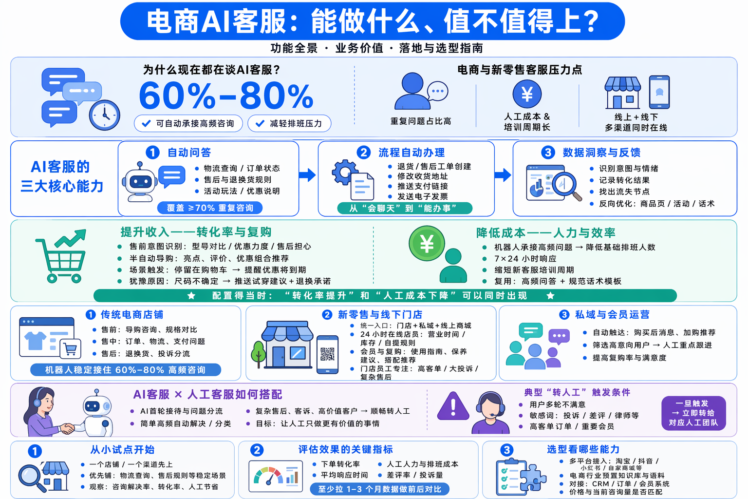 AI客服具体是做什么的？能做哪些事情