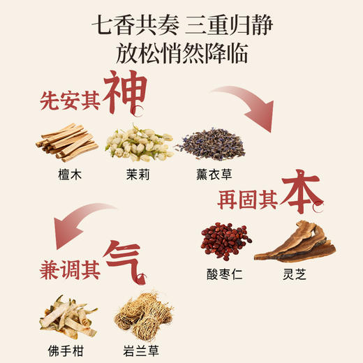 正安 酸枣仁爆珠晚安贴 七香共奏三重归静 一捏一贴便捷安睡 助你拥有好睡眠 10贴/盒 商品图3