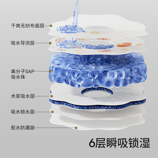 贝肽斯一次性口水巾婴儿宝宝围嘴新生儿防水免洗围兜吐奶垫巾纱布 商品图9