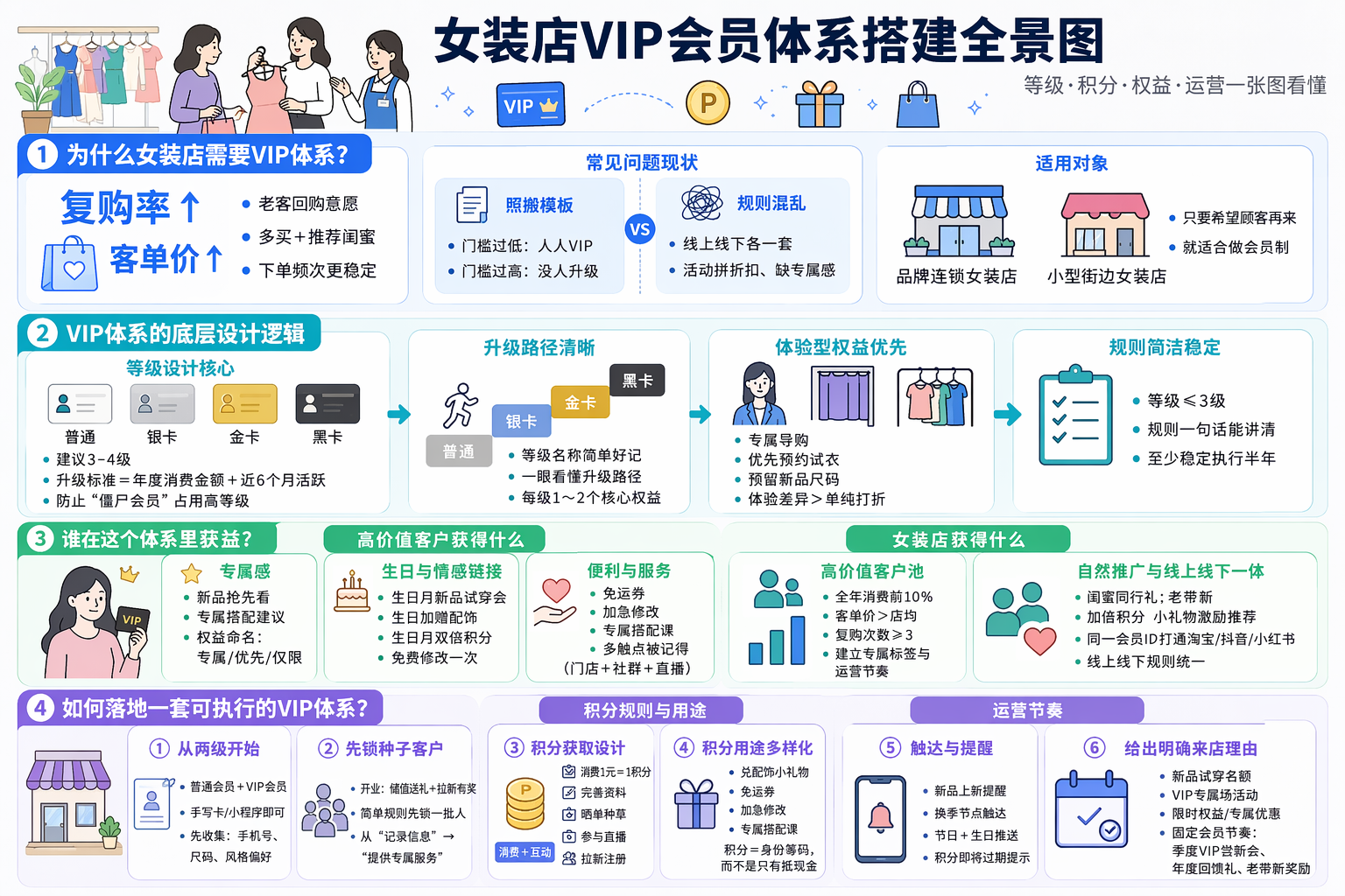 女装店vip会员制度怎么设计更合理？