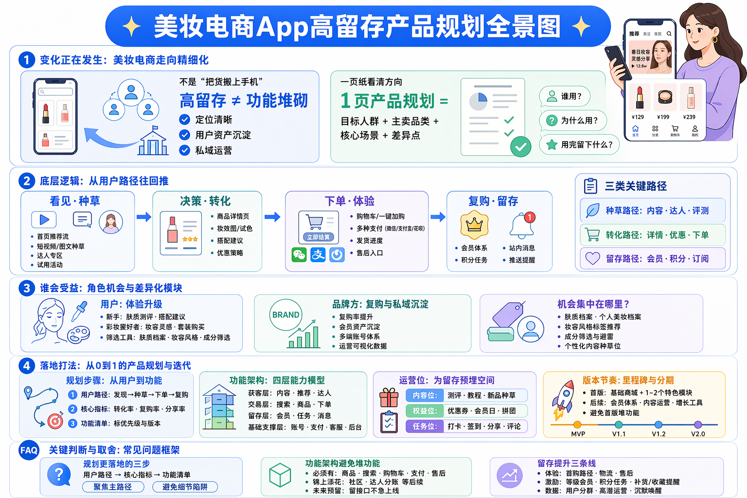 美妆电商app产品规划怎么做：先想清楚什么人为什么来？