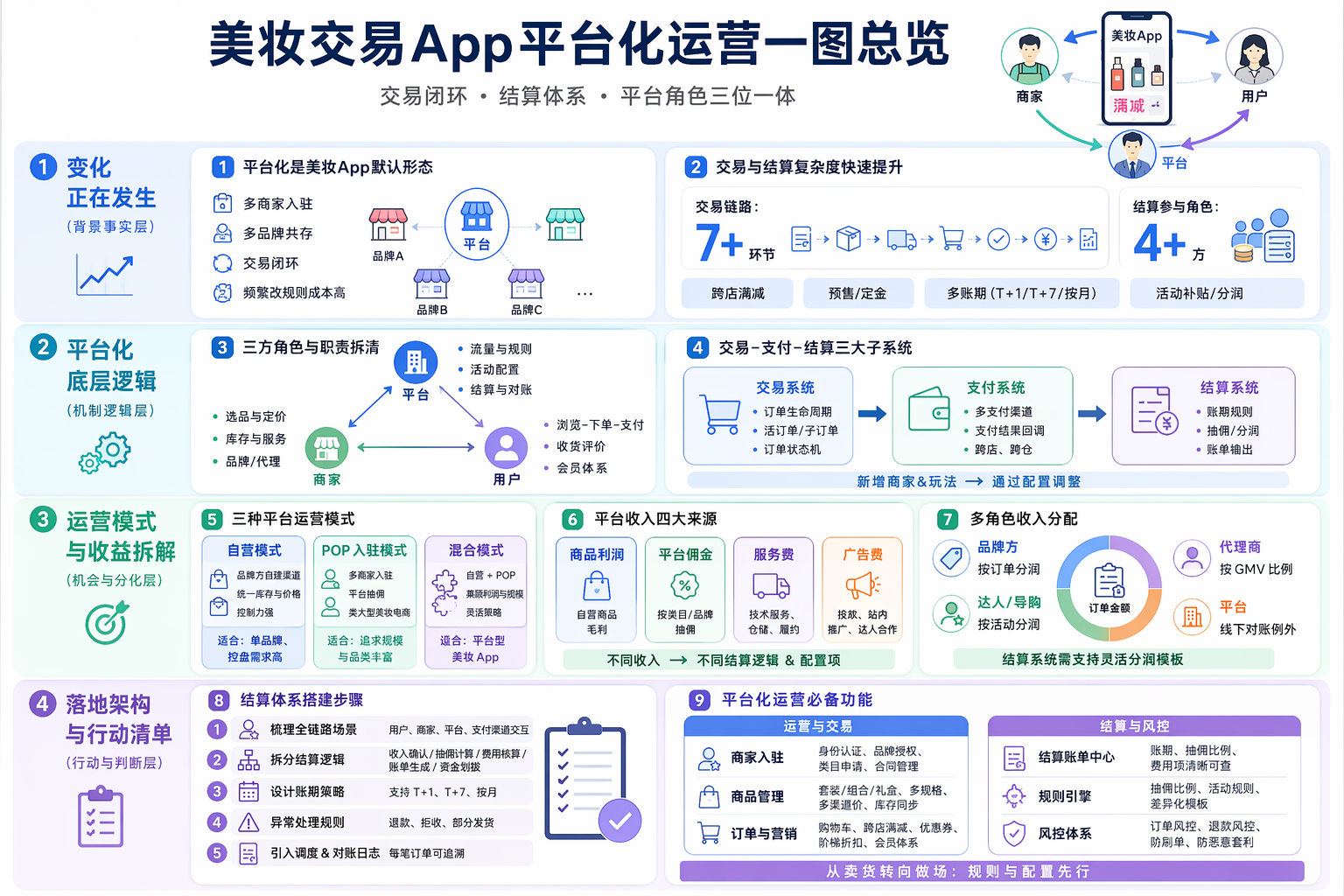 美妆交易App平台化怎么做？