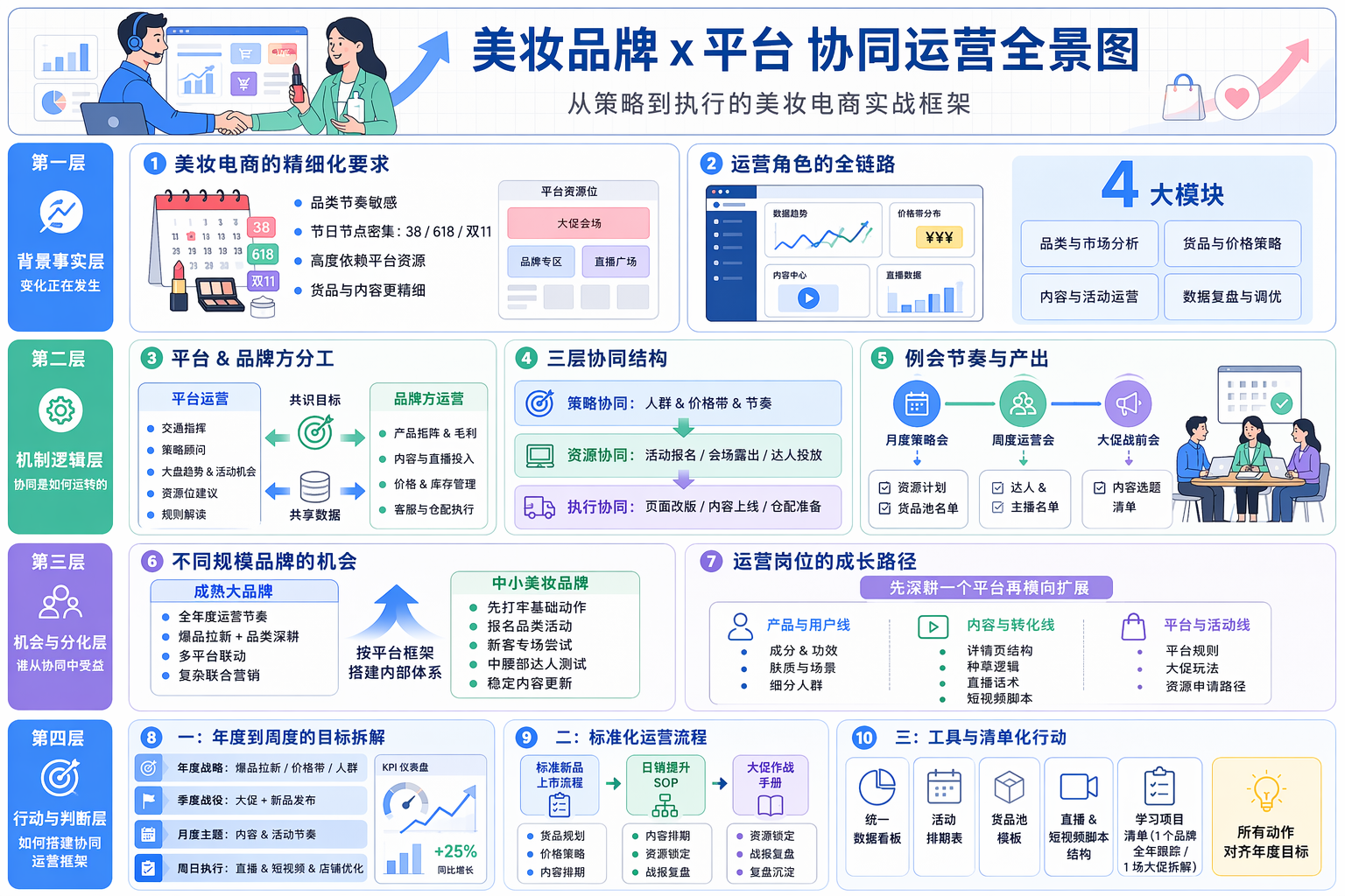 美妆行业运营工作内容有哪些？