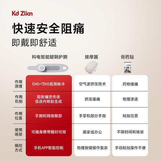 科电E1-02腱鞘理疗腕带 商品图3