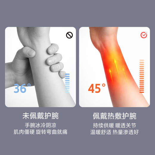 科电E1H2腱鞘温热腕带 商品图3