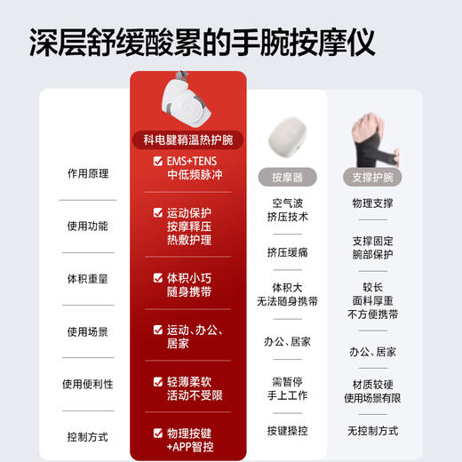 科电E1H2腱鞘温热腕带 商品图1