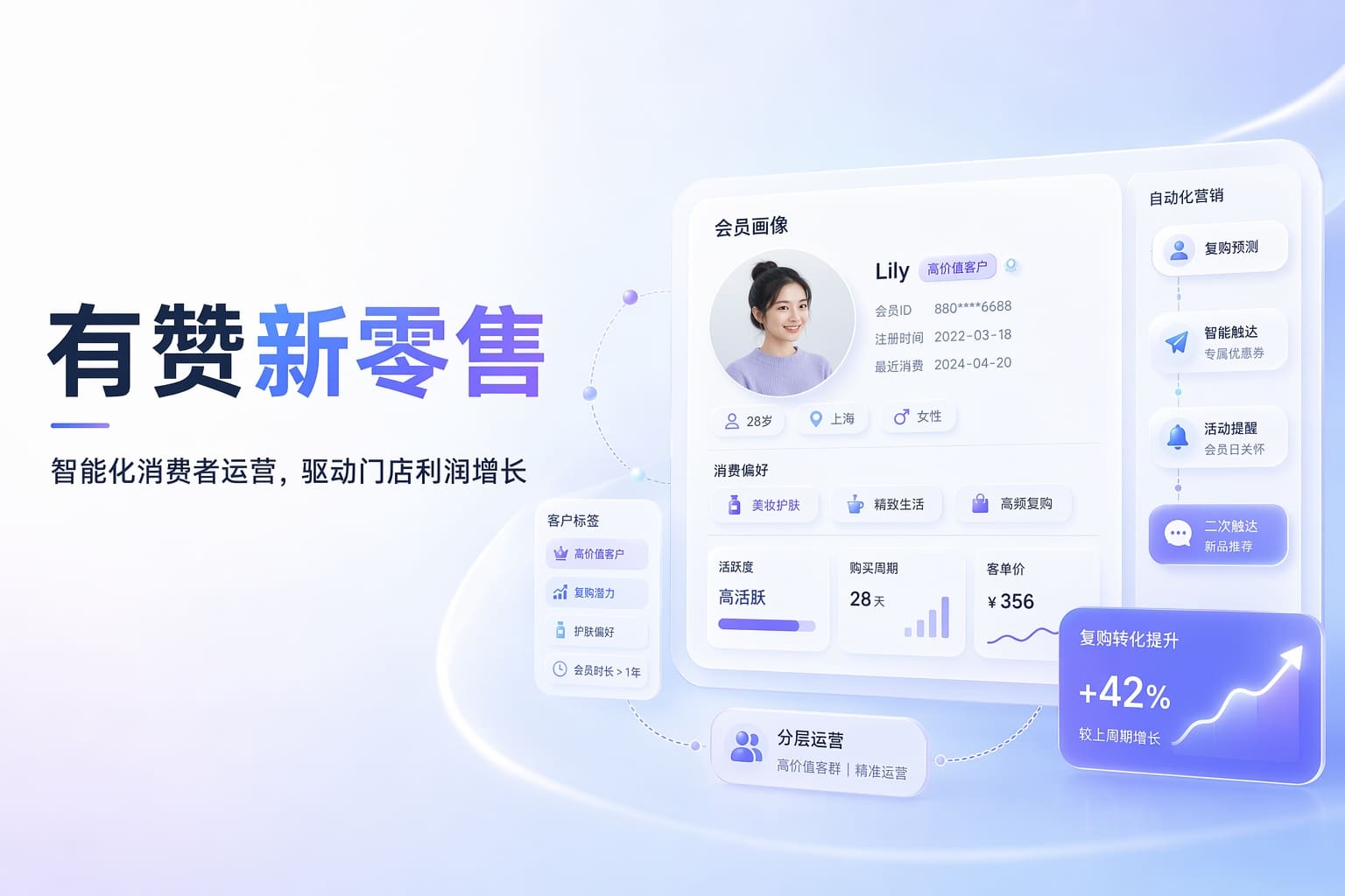 做新零售不只开店，引导加企微＋自动化唤醒沉睡客户