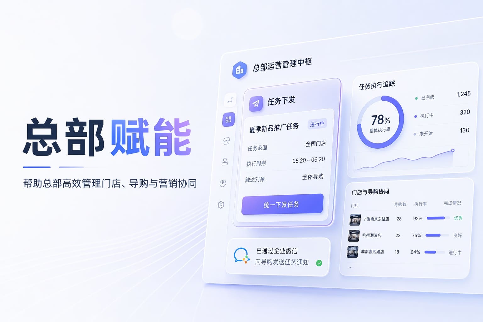 连锁新零售总部怎么赋能门店？用CRM+企微+导购助手带动双业绩增长