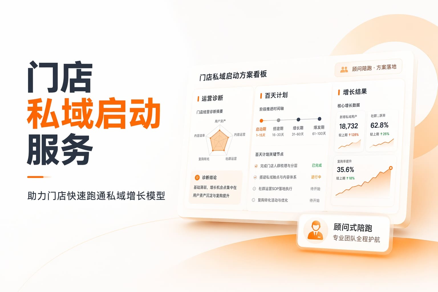 门店客流下滑、复购乏力？用百天私域启动撬动业绩和LTV增长