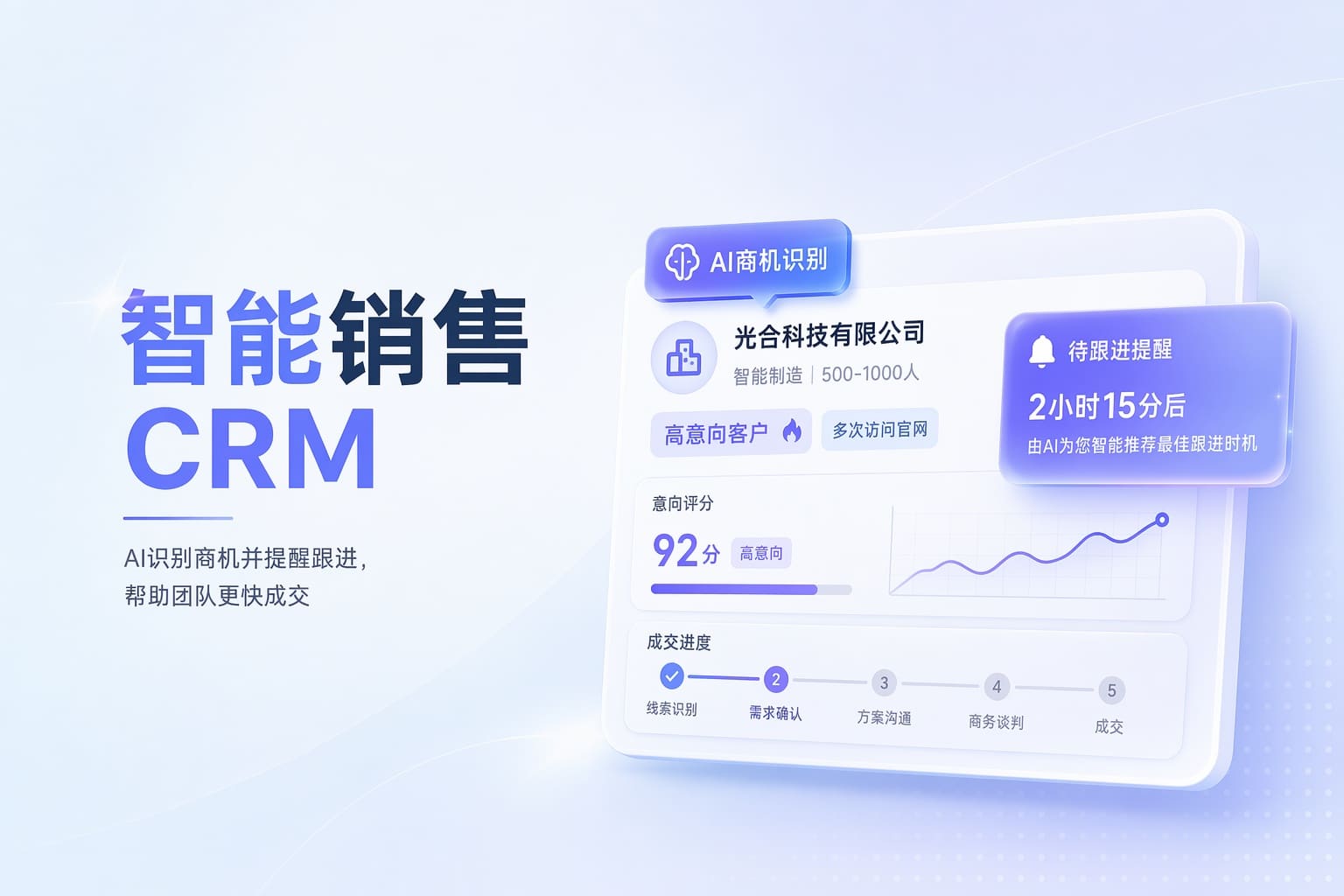 在线咨询多却常被跟丢？用智能跟进让每个客服都更会卖