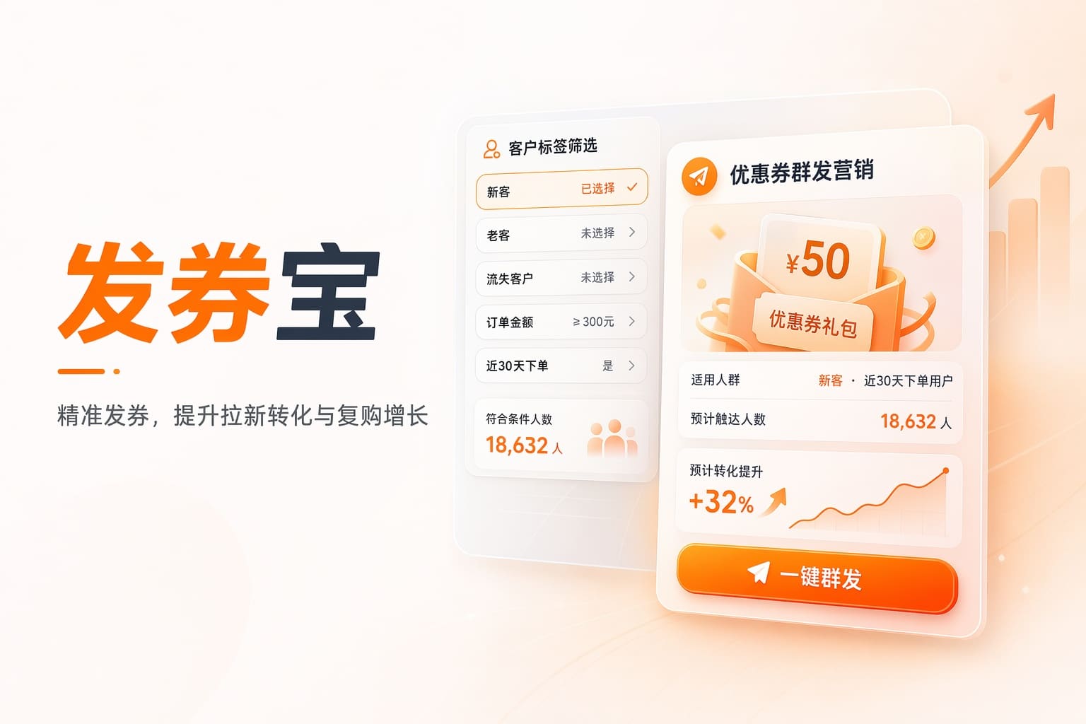 新客转化低、老客不复购？用精准发券撬动成交与复买