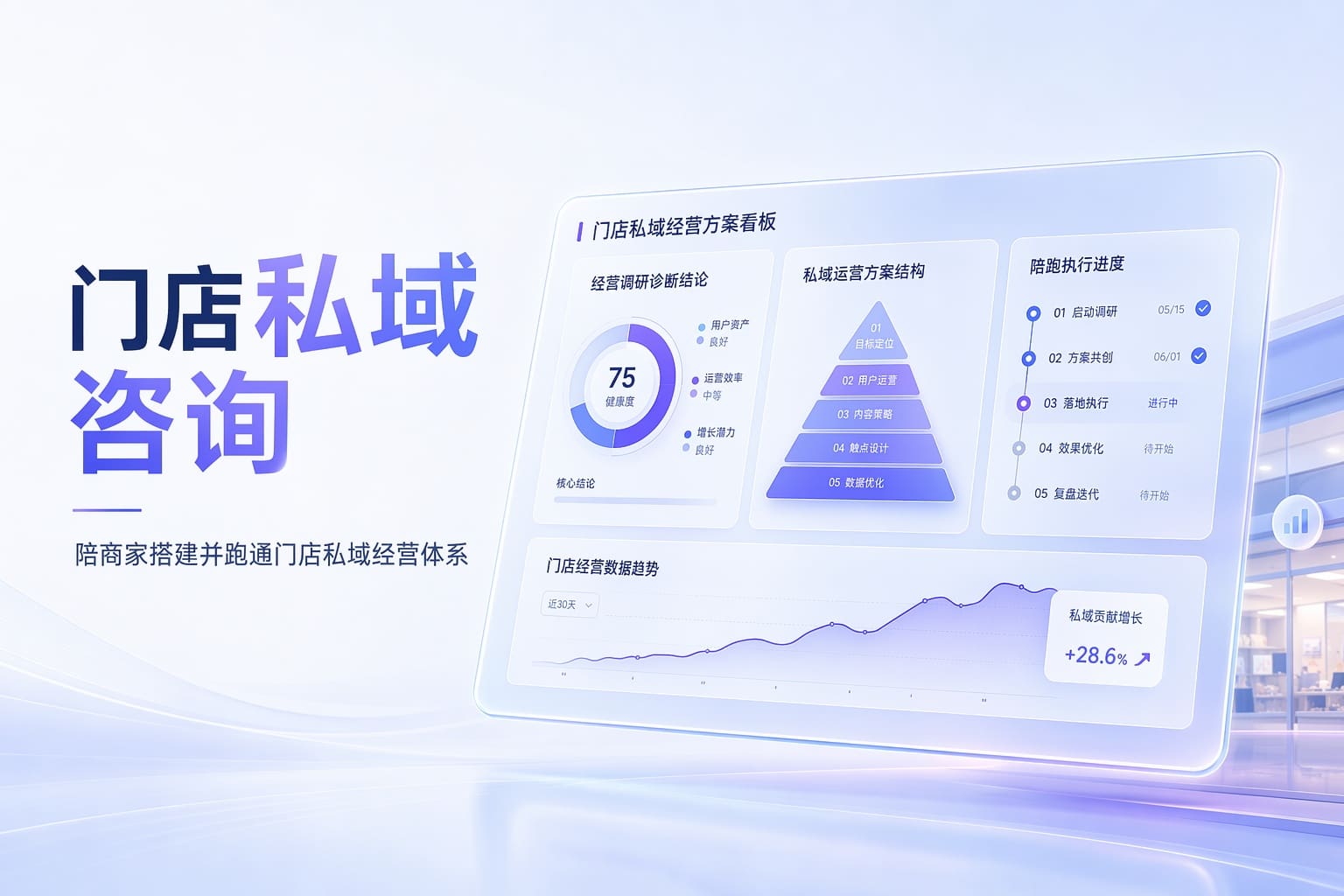门店做私域不知道怎么落地？资深团队陪跑诊断到执行