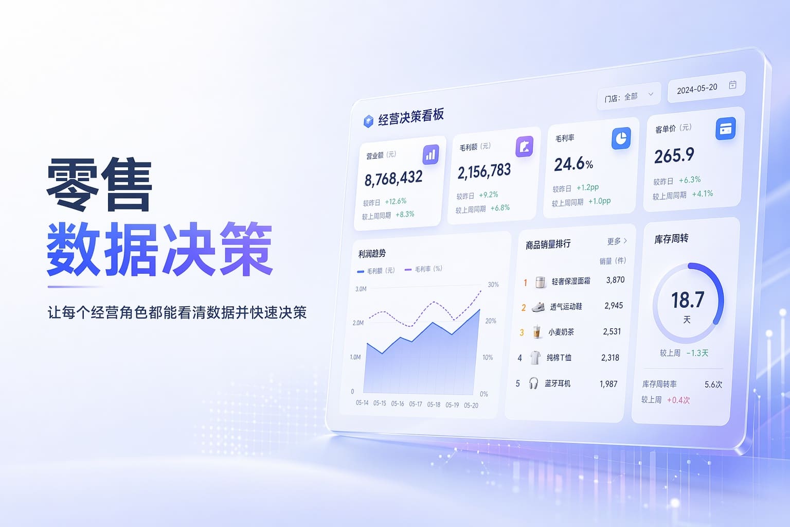 门店数据散落难用？一套视图看清销售、库存和运营趋势