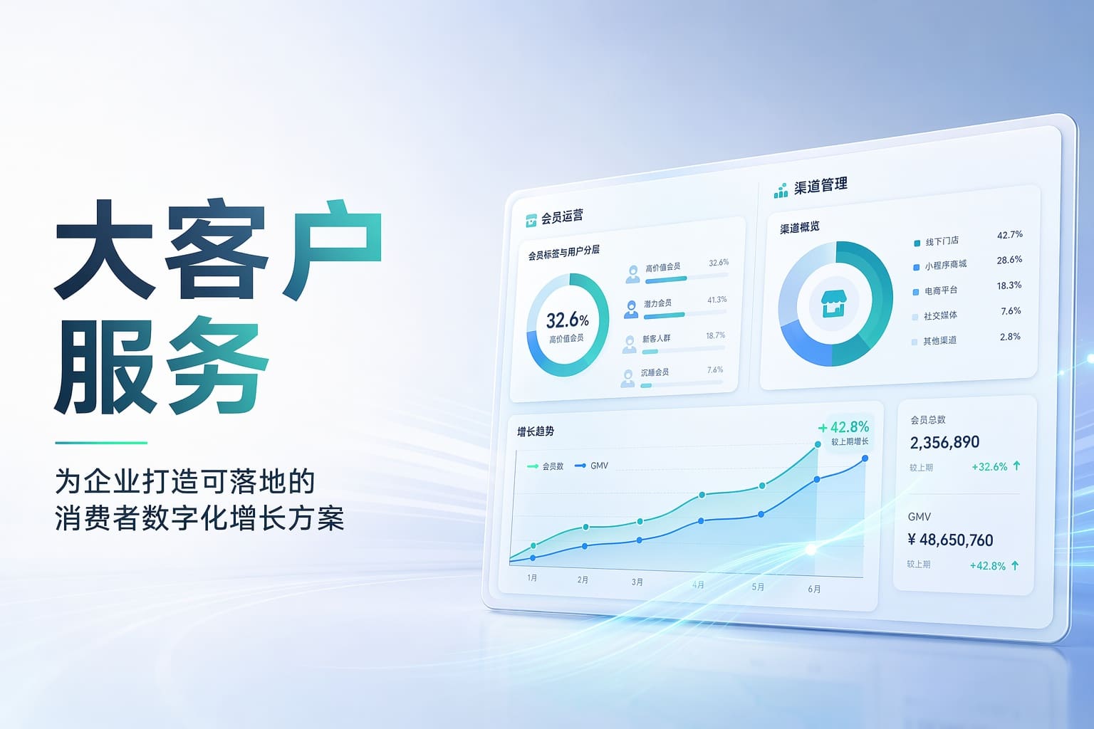 想做消费者数字化却无从下手？用SMILE+把分散用户经营成长期资产