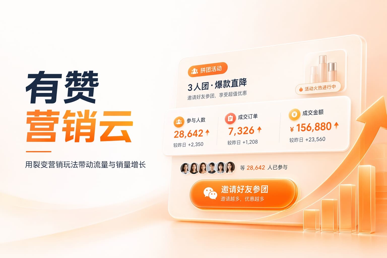 想做私域却没玩法？用裂变活动带来新客和高复购