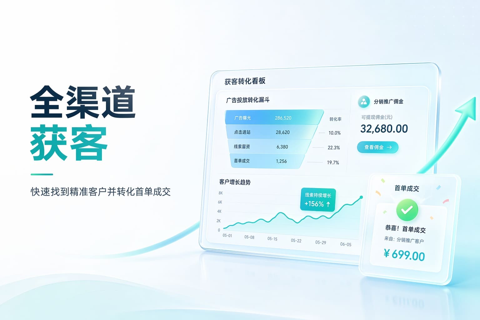 找不到精准客户？用全渠道营销把分散流量变首单成交