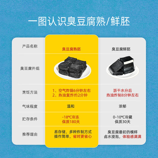 【臭豆腐新品】黑色经典长沙臭豆腐熟胚550g 自带原味配料 仅需几分钟 还原门店现炸风味！ 商品图4