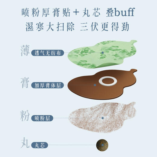 后辰黑姜大师丸贴 非遗技艺 拂去湿漉漉身体舒服清爽 小葫芦造型别致 黑膏丸 商品图4