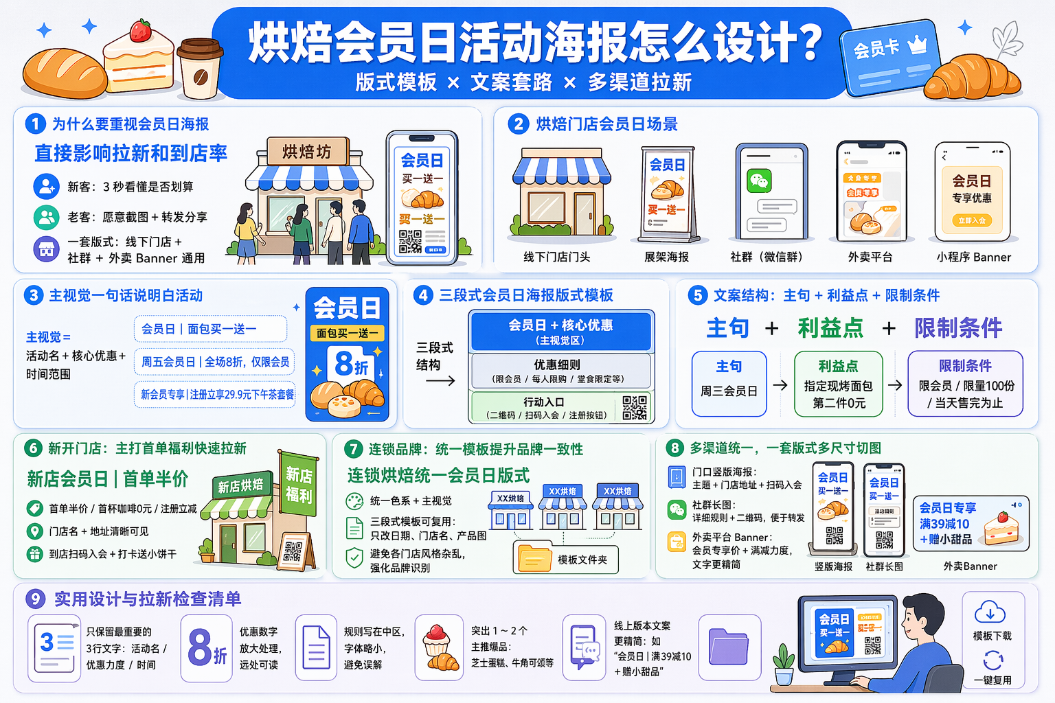 会员日主视觉怎么定?先想清楚“卖点一句话”