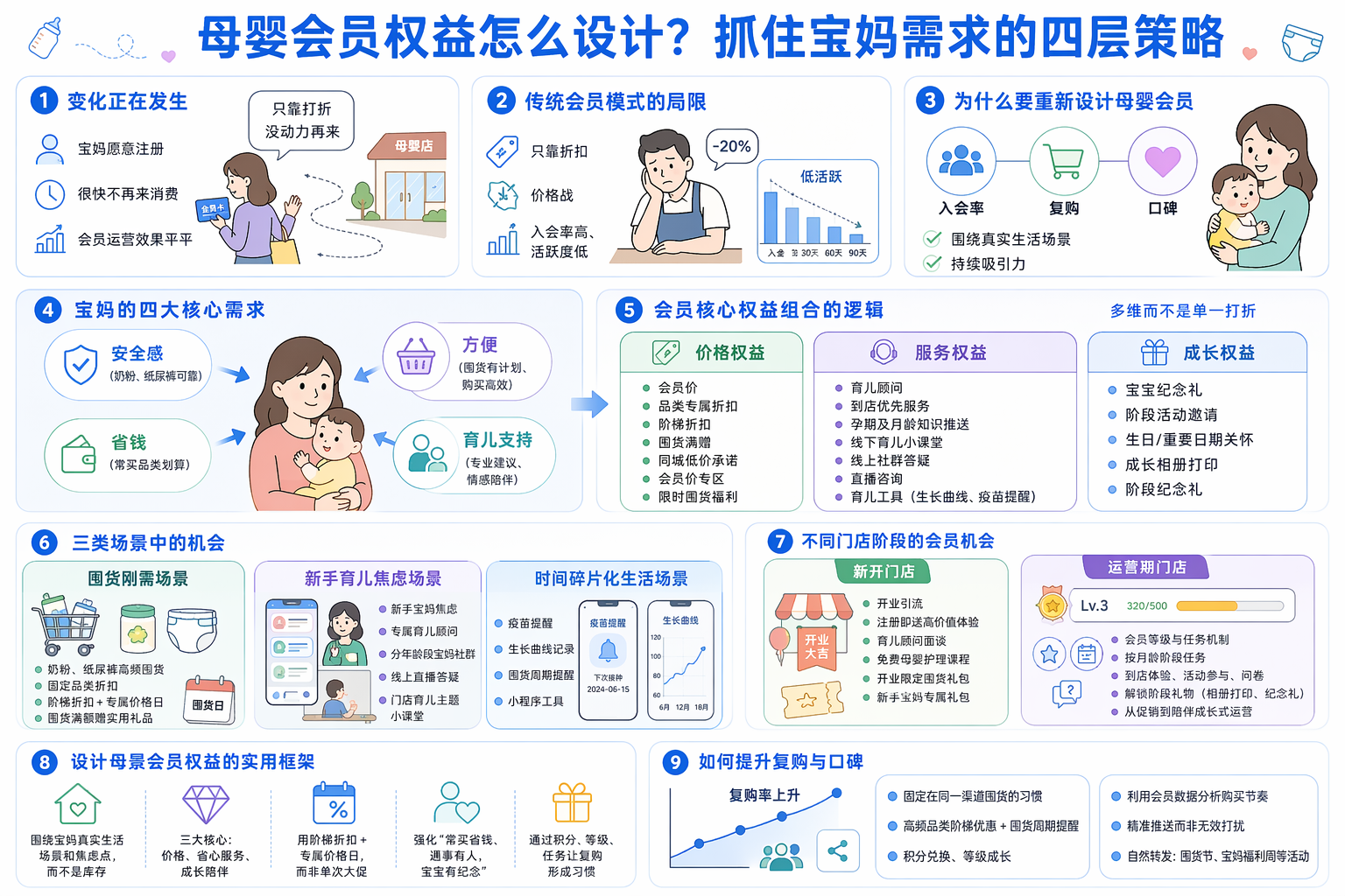 会员核心权益组合怎么定?先看宝妈真实需求