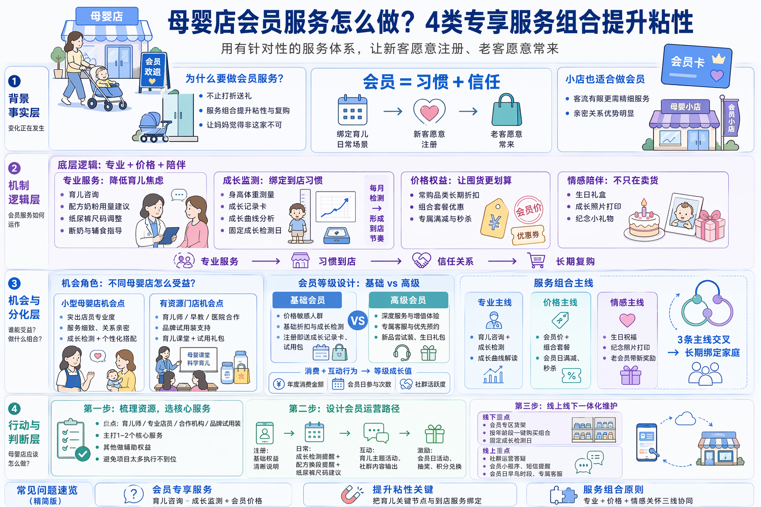 母婴店会员专享服务有哪些?先满足核心需求