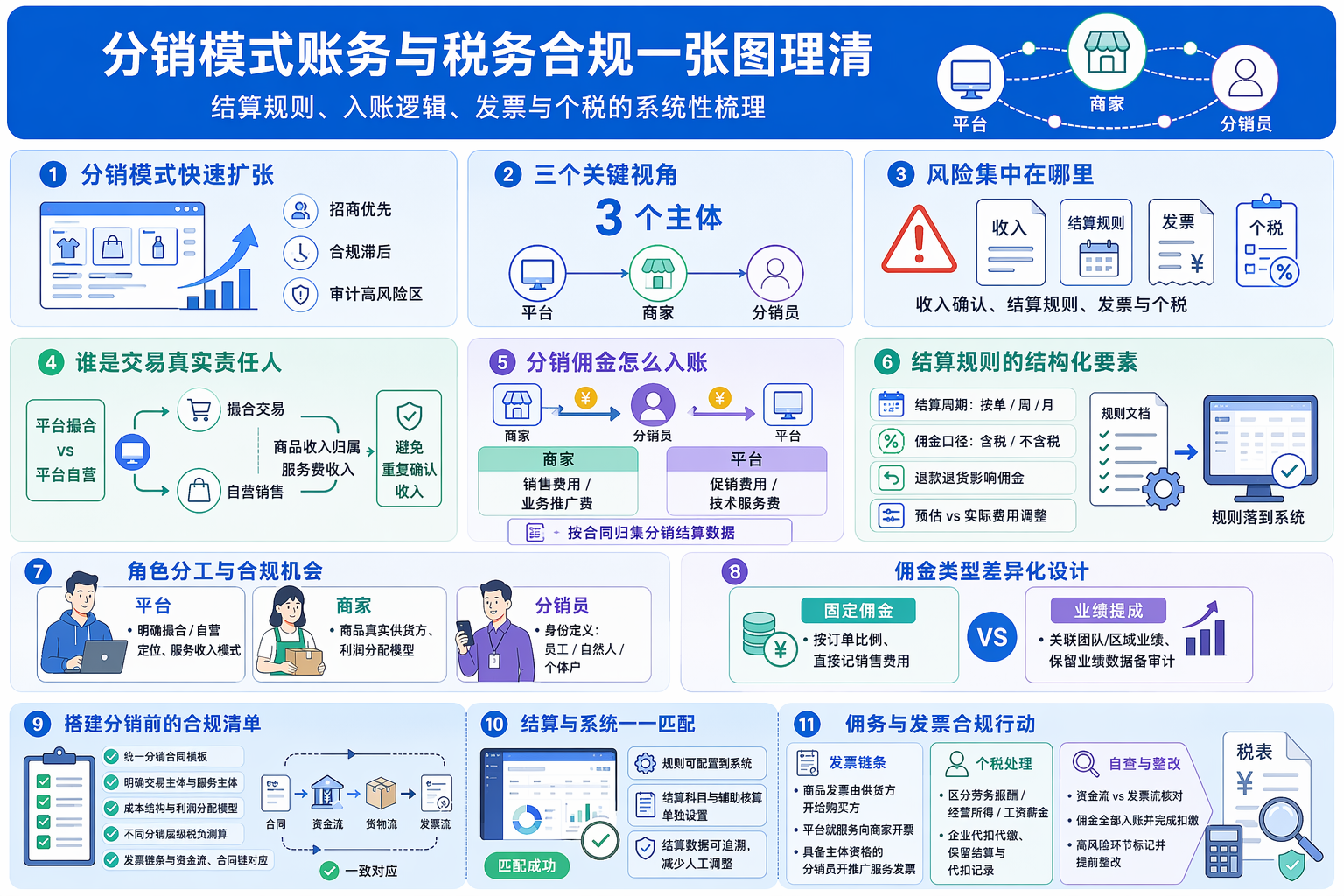 分销模式下账务应该怎么处理?