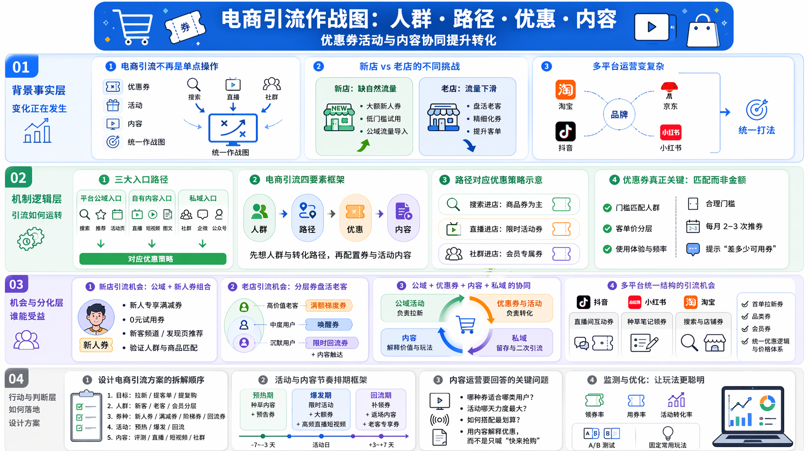 电商引流方案设计从哪开始?