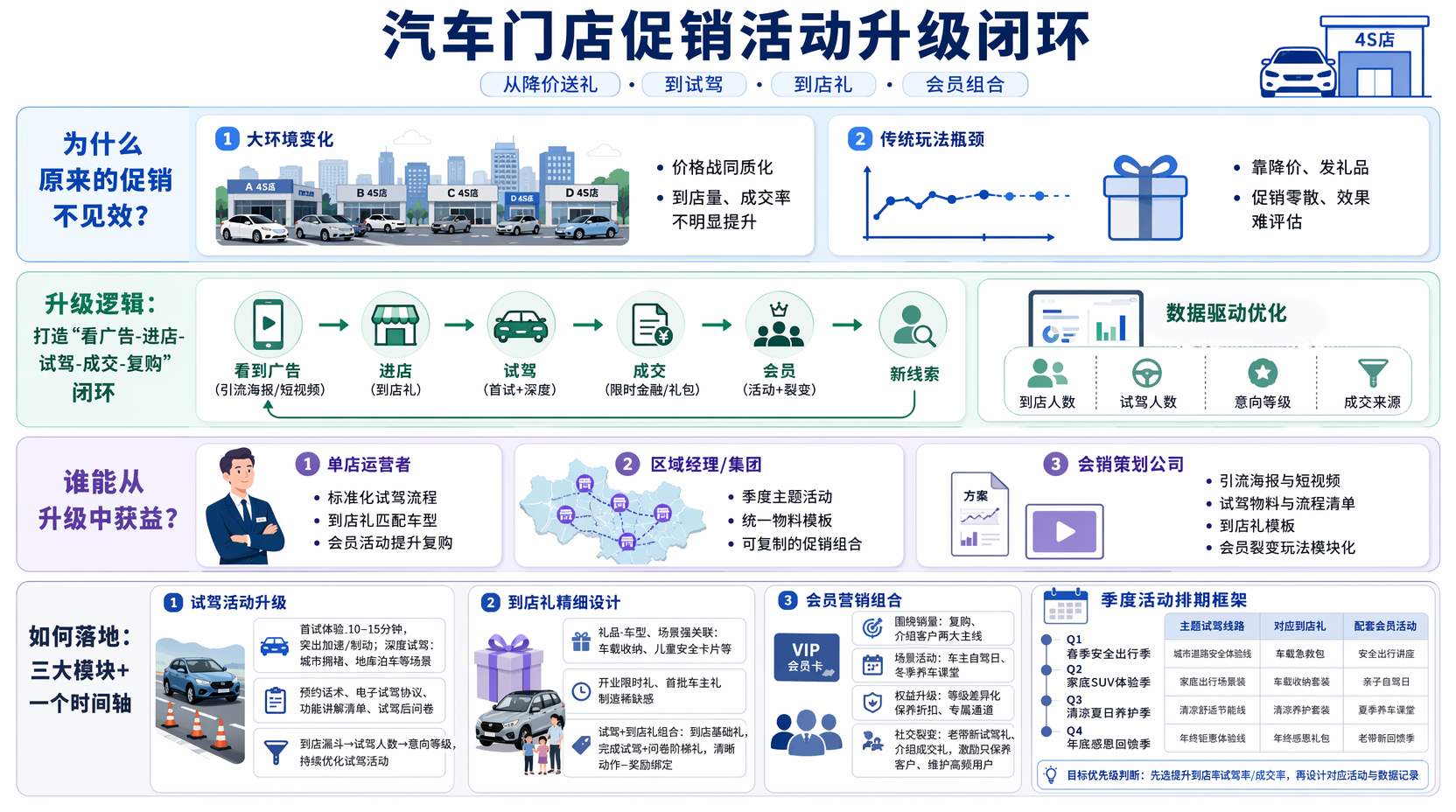 试驾活动策划:从“试一次”变成“想来多次”