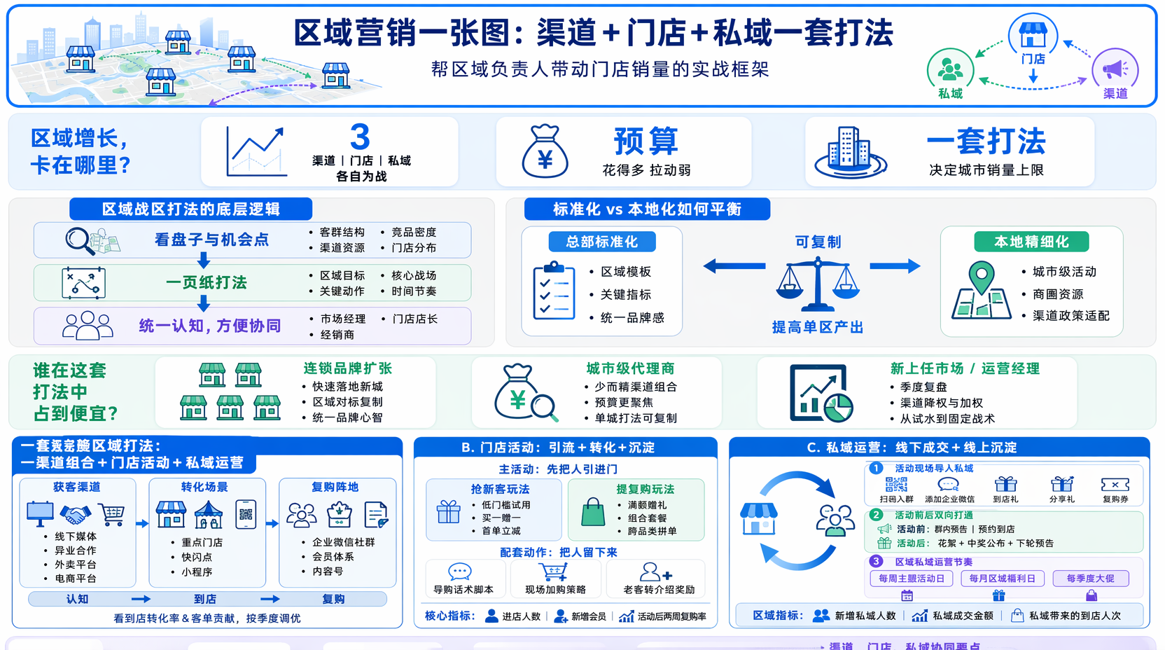 区域营销策略怎么制定更落地?