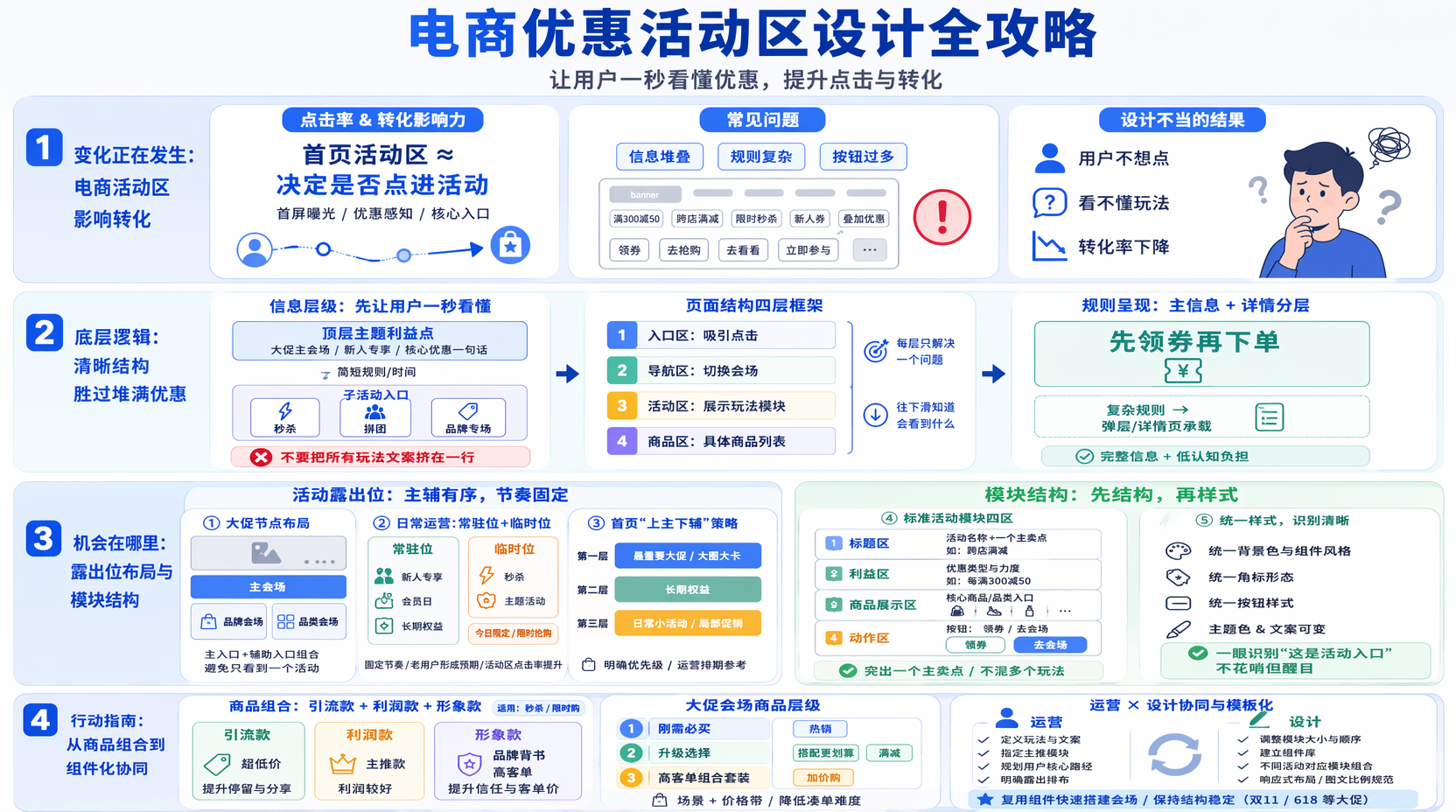 电商优惠活动区怎么设计更吸引人?