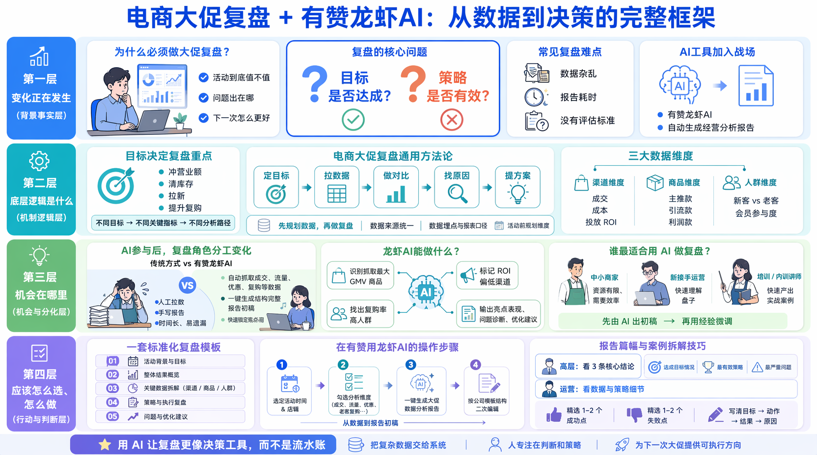 大促活动复盘先看什么?明确目标和关键数据