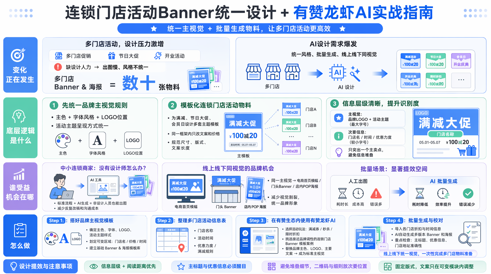 连锁门店活动Banner怎么做更统一又好看?