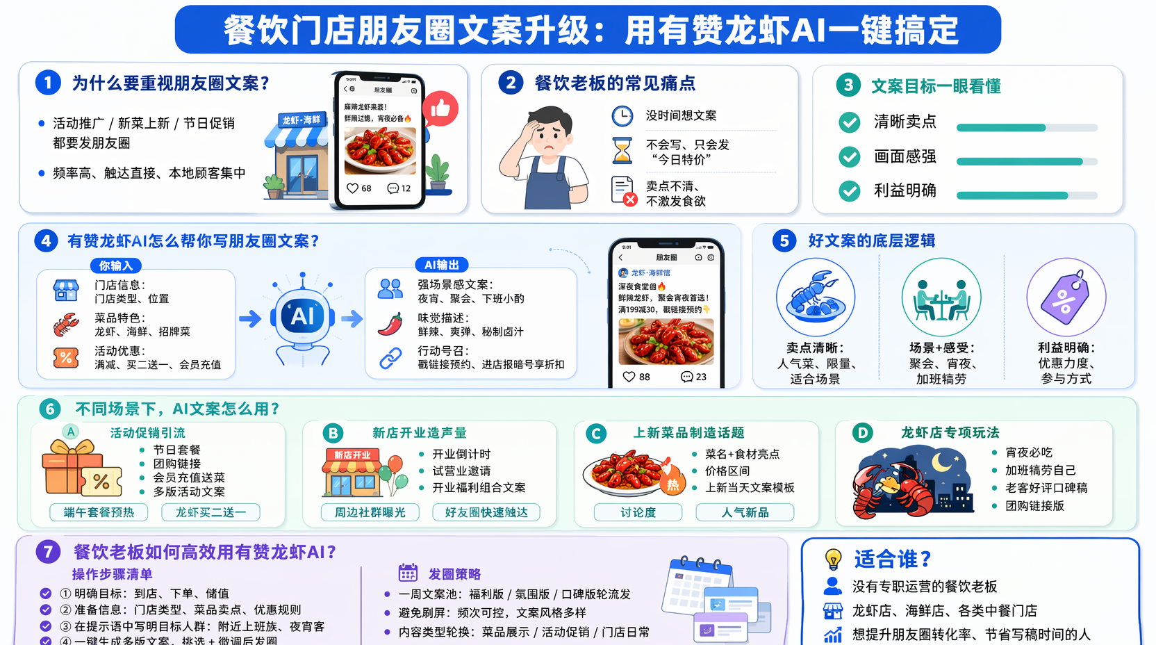 餐饮门店朋友圈营销文案怎么写更吸引顾客?