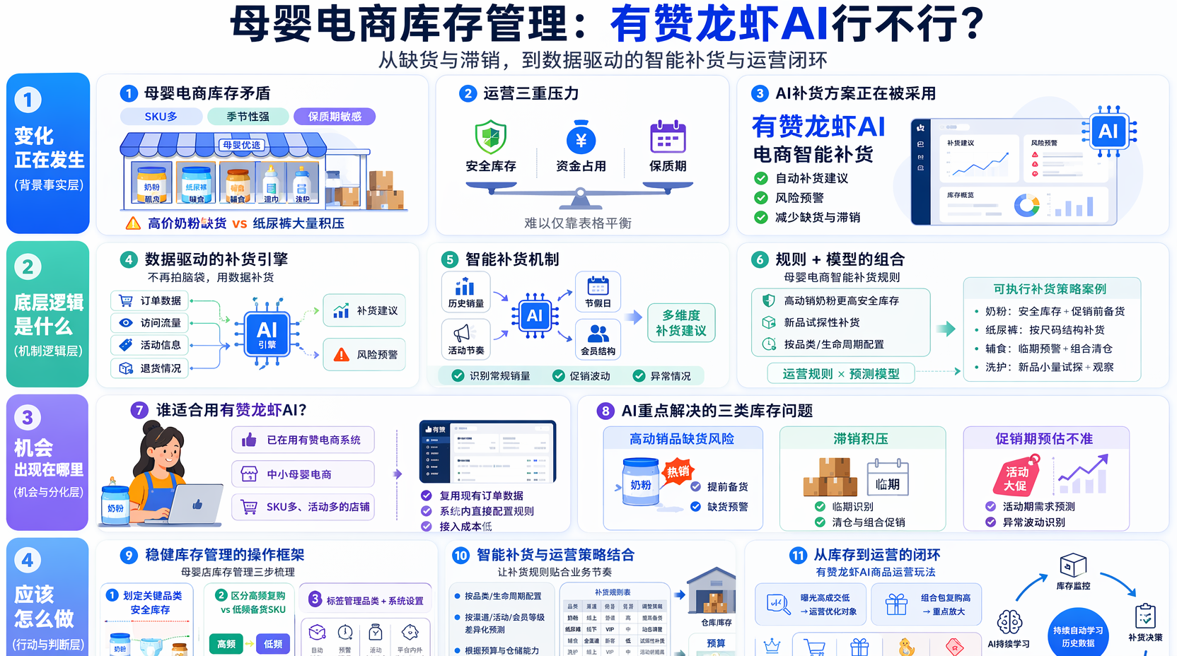 母婴电商库存管理怎么做才更稳?