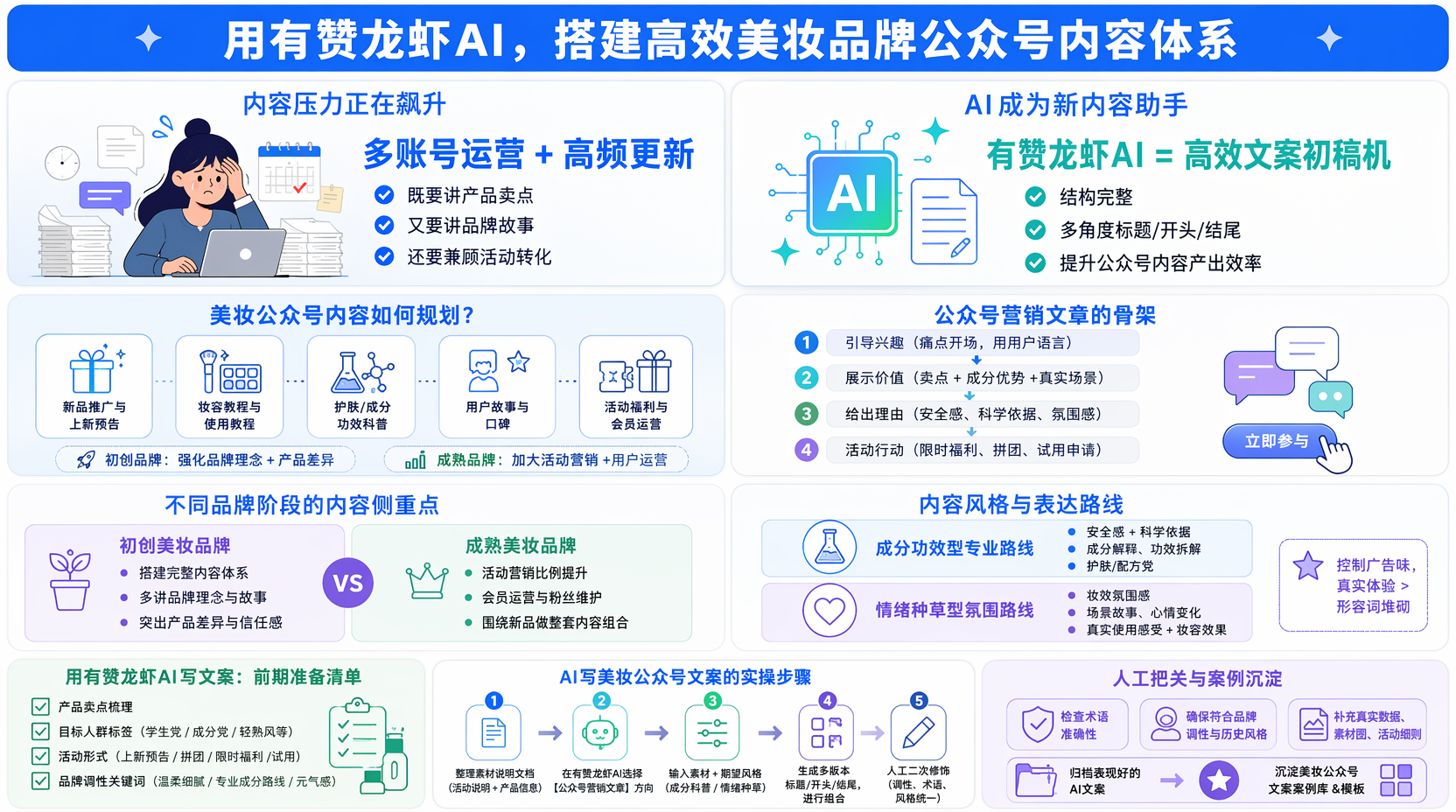 明确定位:美妆品牌公众号内容规划怎么做?