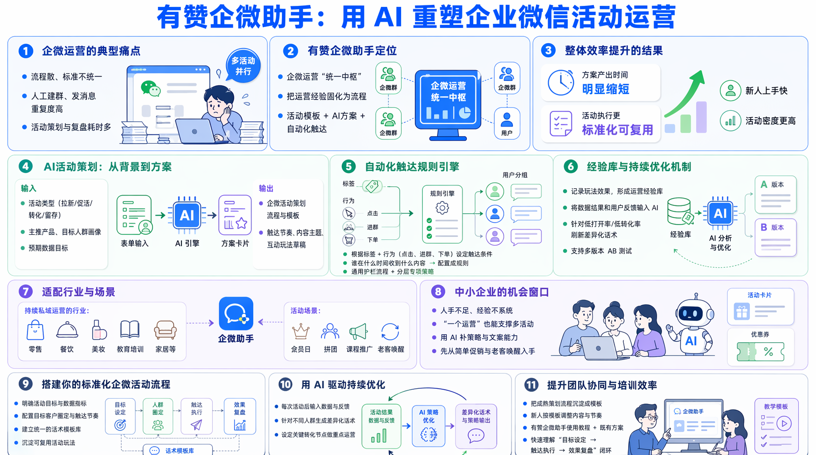 有赞企微助手如何整体提升企微运营效率?