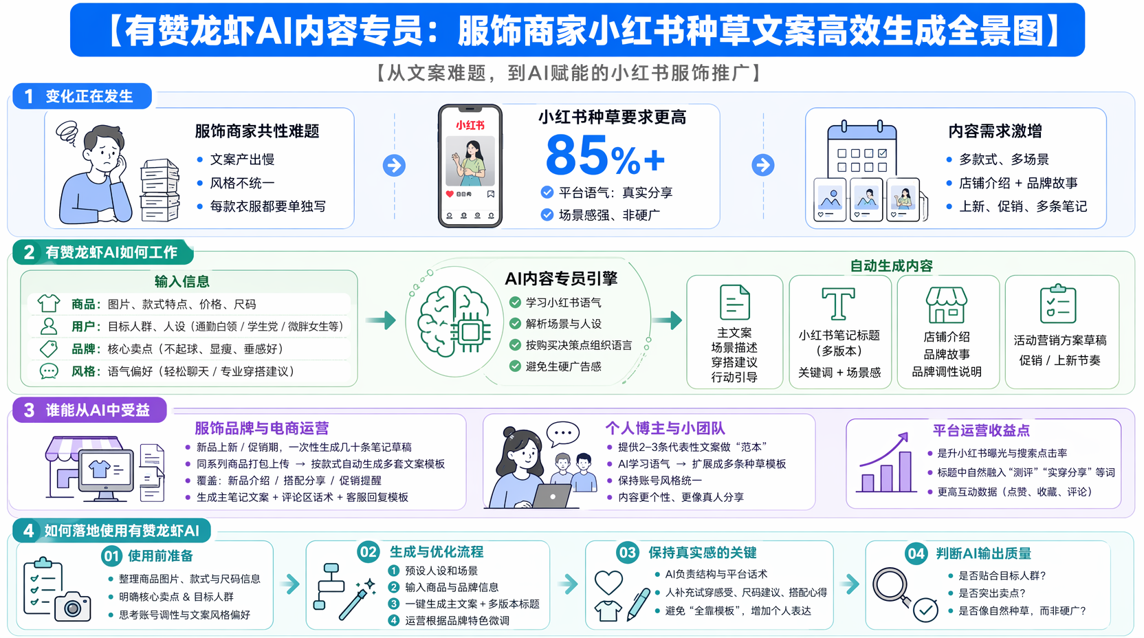 用有赞龙虾AI内容专员,能具体帮你做什么?
