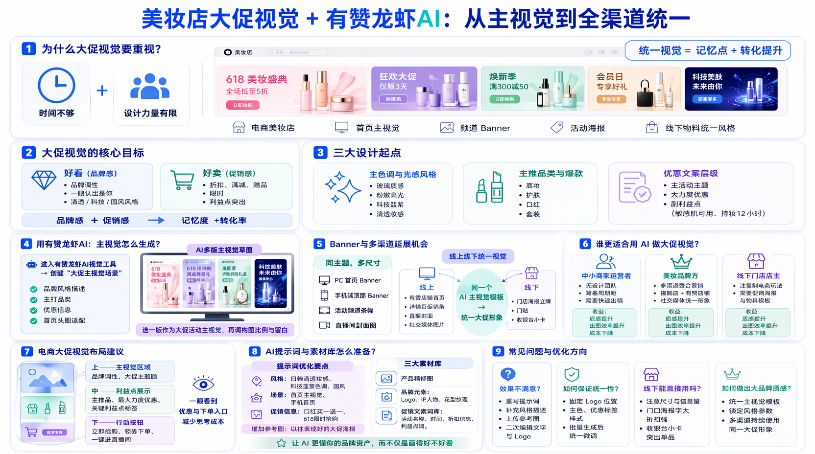 美妆店铺大促视觉怎么做,整体思路是啥?