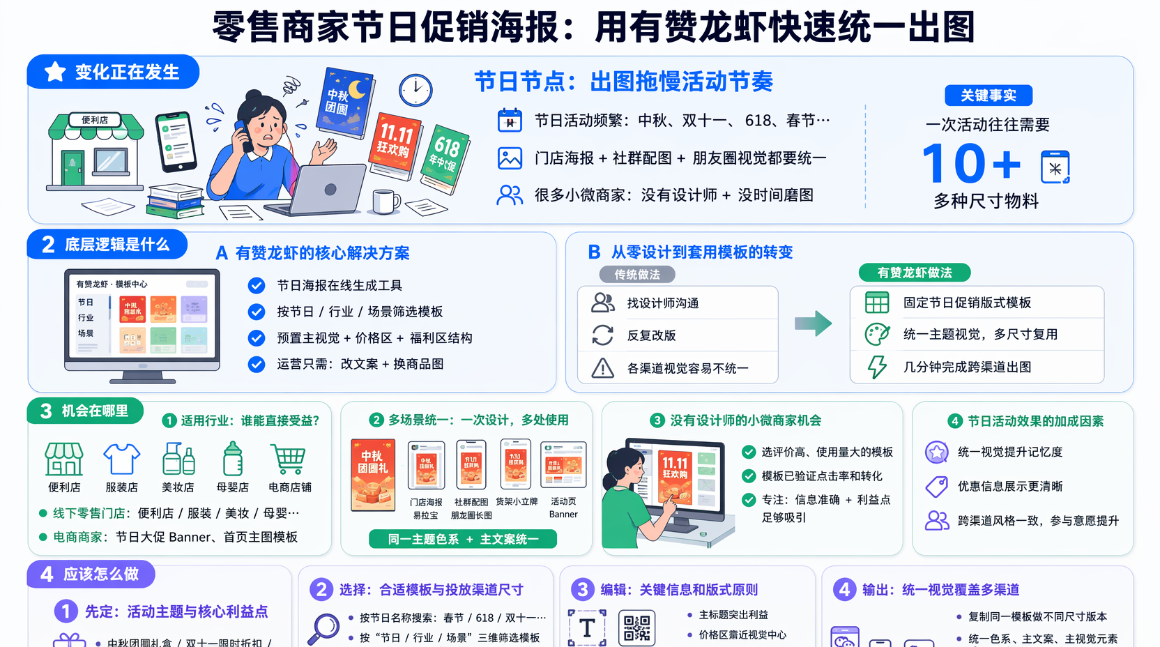 用有赞龙虾设计节日促销海报的整体思路