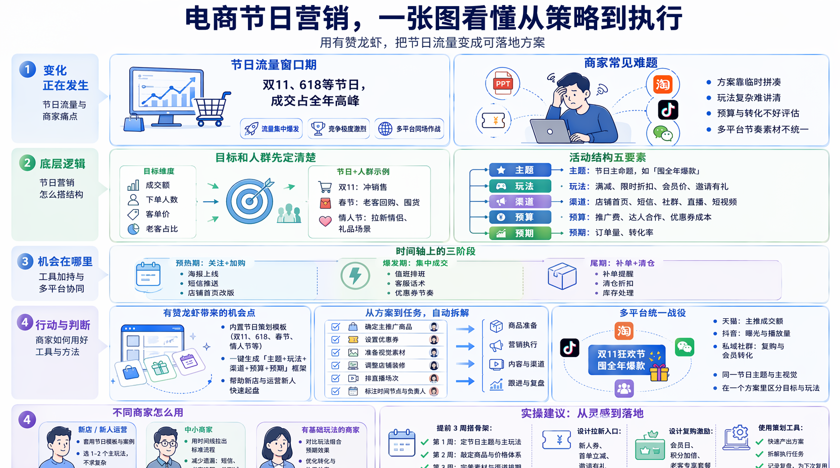 节日营销活动怎么做?先明确目标和节日人群