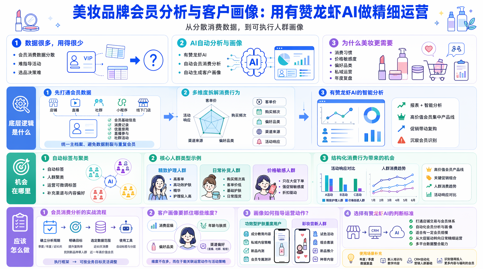 美妆品牌如何做会员消费分析?