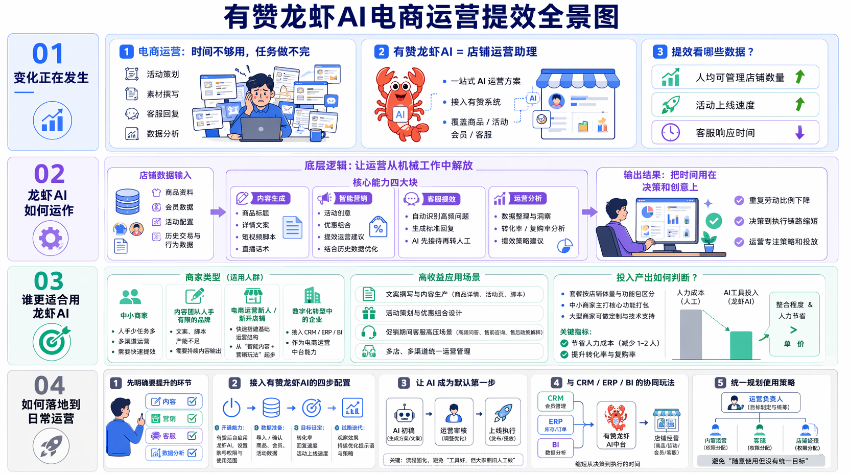 有赞龙虾AI如何提升运营效率?