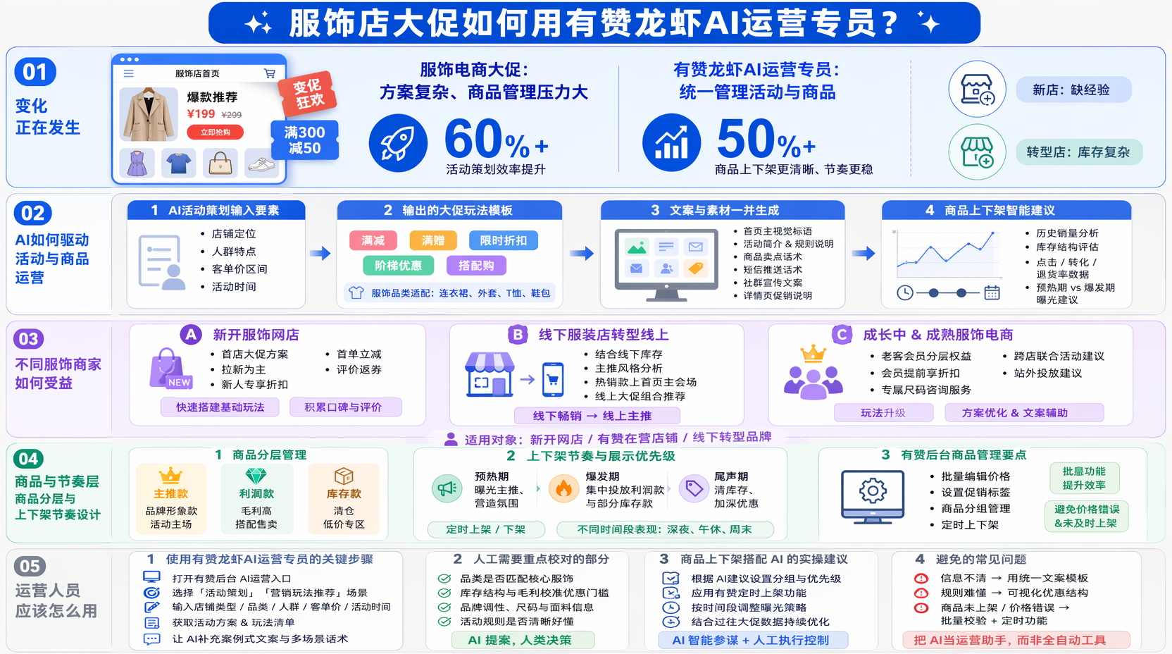 服饰店大促活动怎么策划?先用AI明确目标与玩法