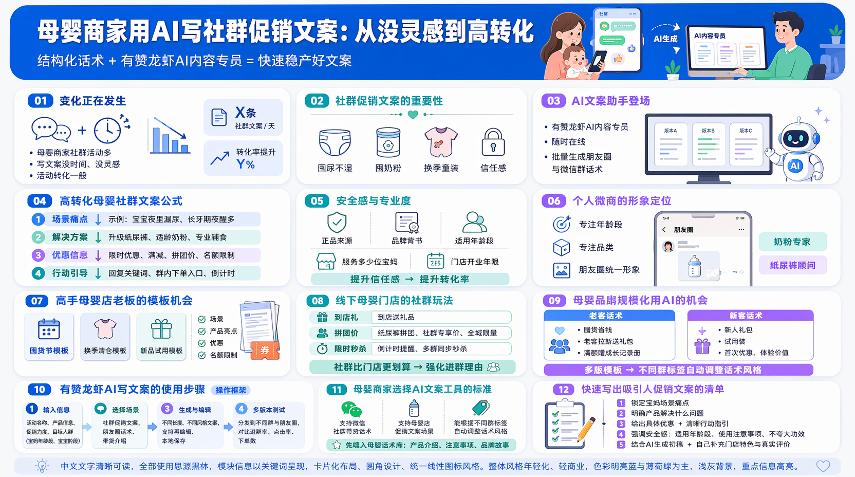 母婴商家社群促销文案怎么写更吸引人?